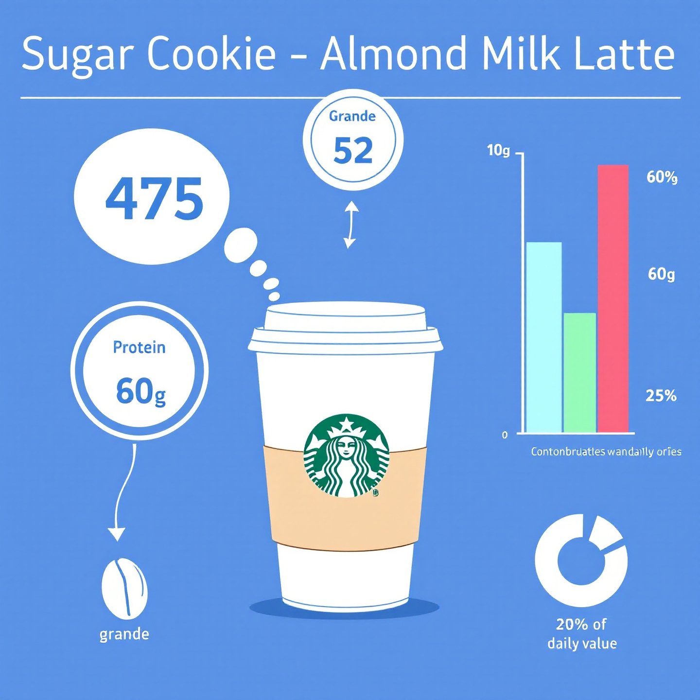 nutritional-breakdown-of-sugar-cookie-almond-milk-latte.jpg